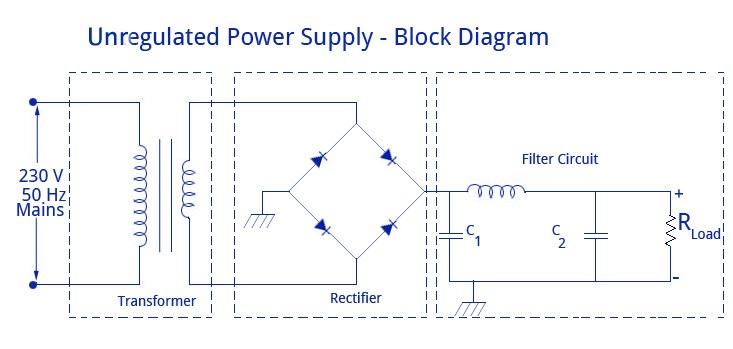穩(wěn)壓電源電路工作原理