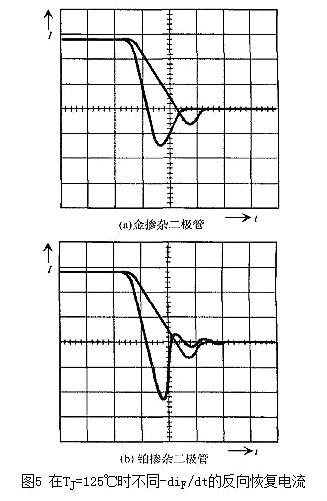 二極管,開關(guān)特性,等效電路