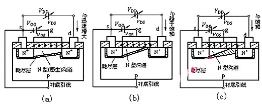場效應管N、P溝道區分與導通