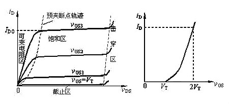場效應管N、P溝道區分與導通