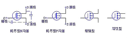 三極管，場效應管，IGBT