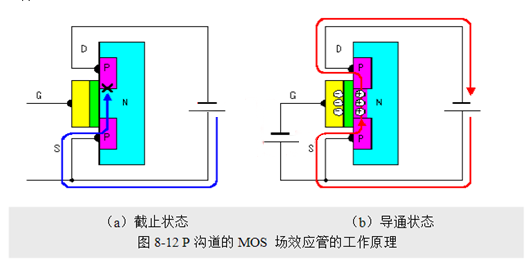 場效應管,使用優勢