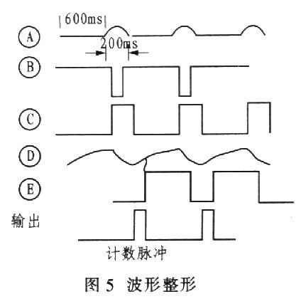 光電技術(shù)的脈搏測(cè)量方法
