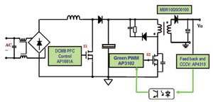 LED驅(qū)動電源