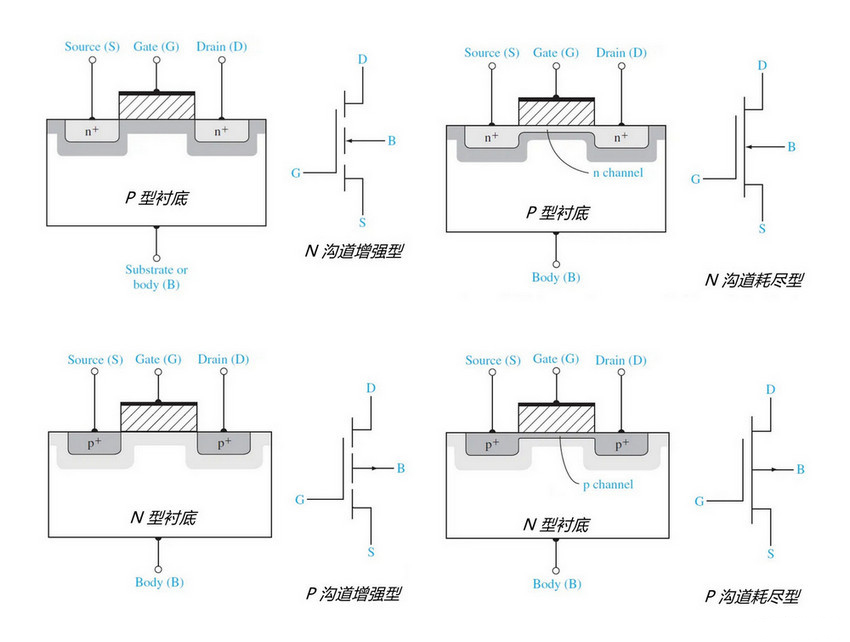 MOSFET晶體管 工作原理 分類規(guī)則 符號
