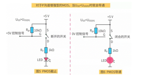 MOS在電路中的應(yīng)用