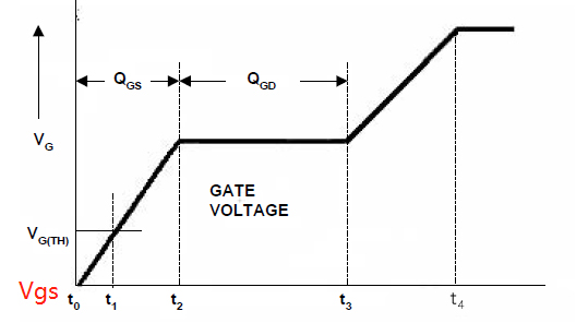 MOS管開通過(guò)程
