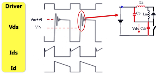 反激式開(kāi)關(guān)電源波形