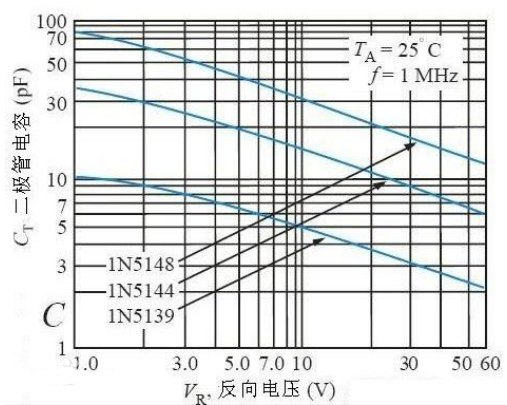 變?nèi)荻O管正負極判斷
