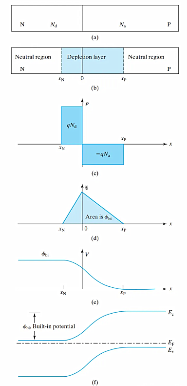 耗盡區(qū)寬度計(jì)算公式