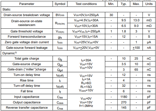 場效應(yīng)管參數(shù)對照表