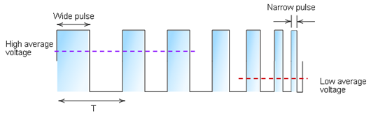 pwm電機(jī)調(diào)速原理